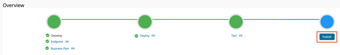 publish_api