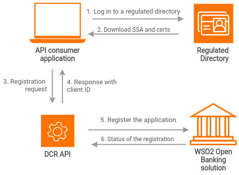 dynamic client registration